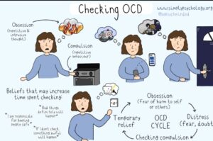 What is OCD